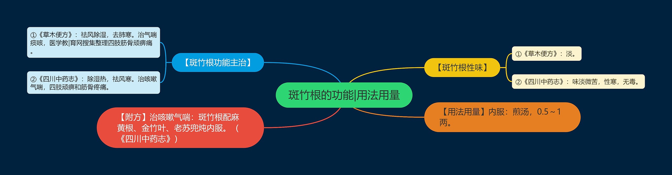 斑竹根的功能|用法用量 斑竹根的功能|用法用量