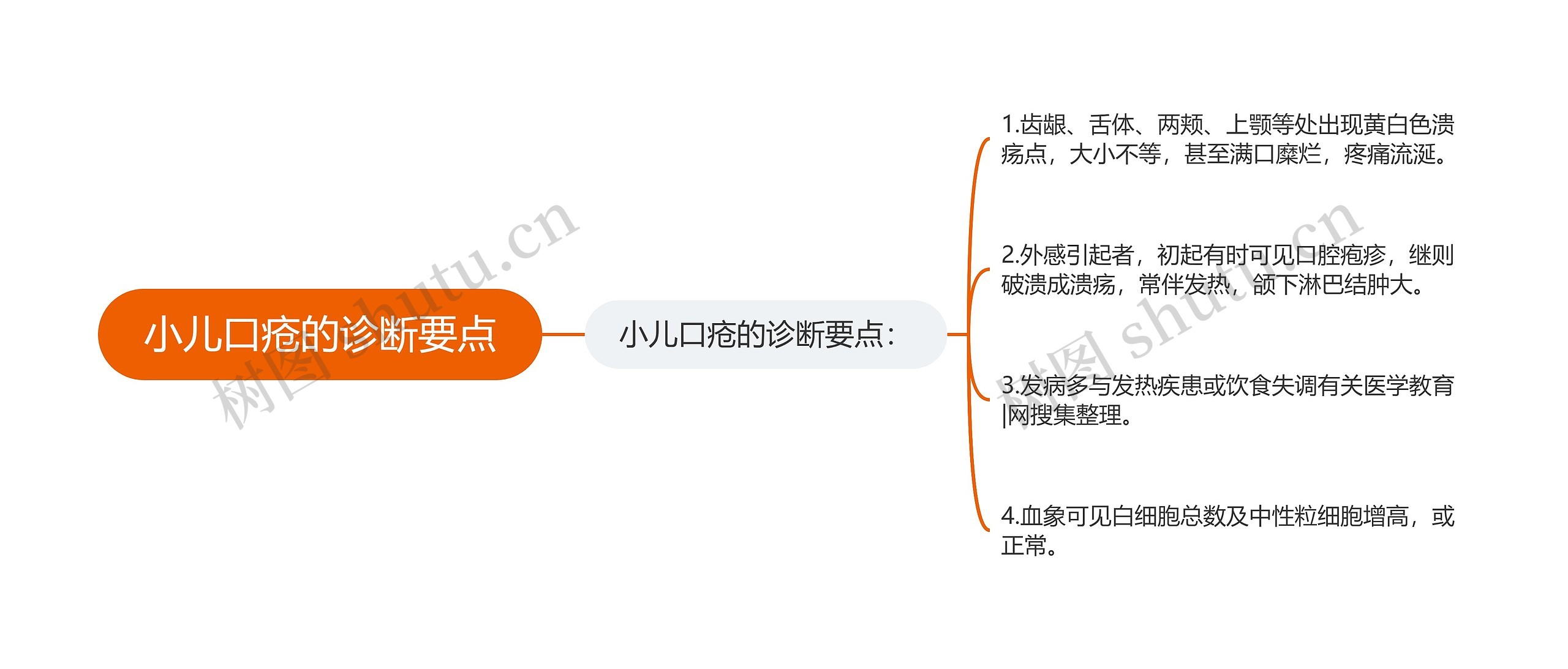 小儿口疮的诊断要点