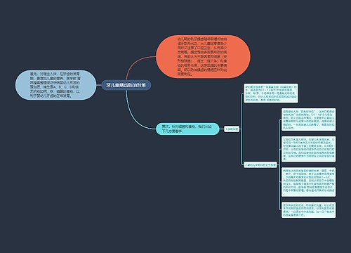 牙儿童龋齿防治对策