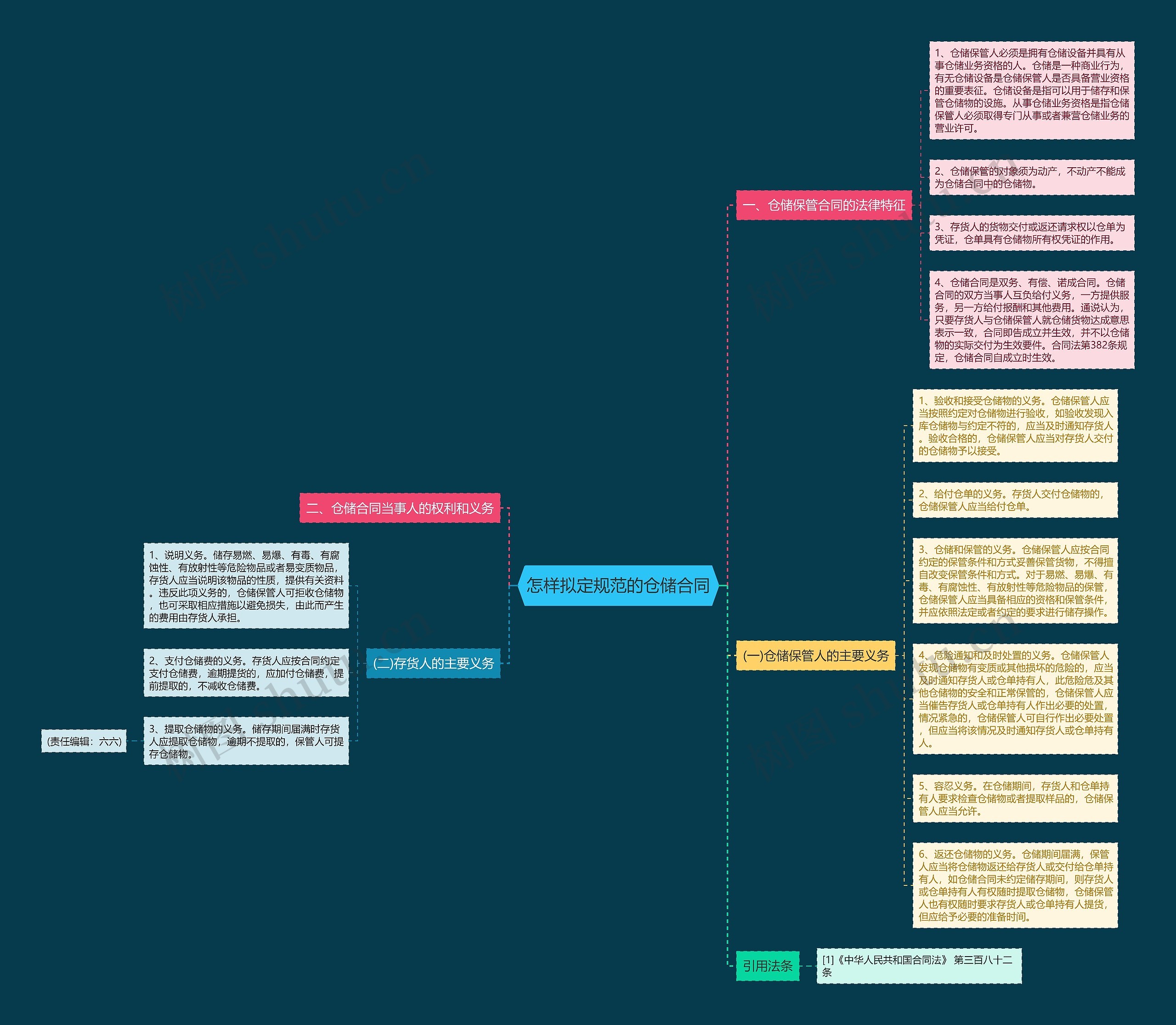 怎样拟定规范的仓储合同 怎样拟定规范的仓储合同