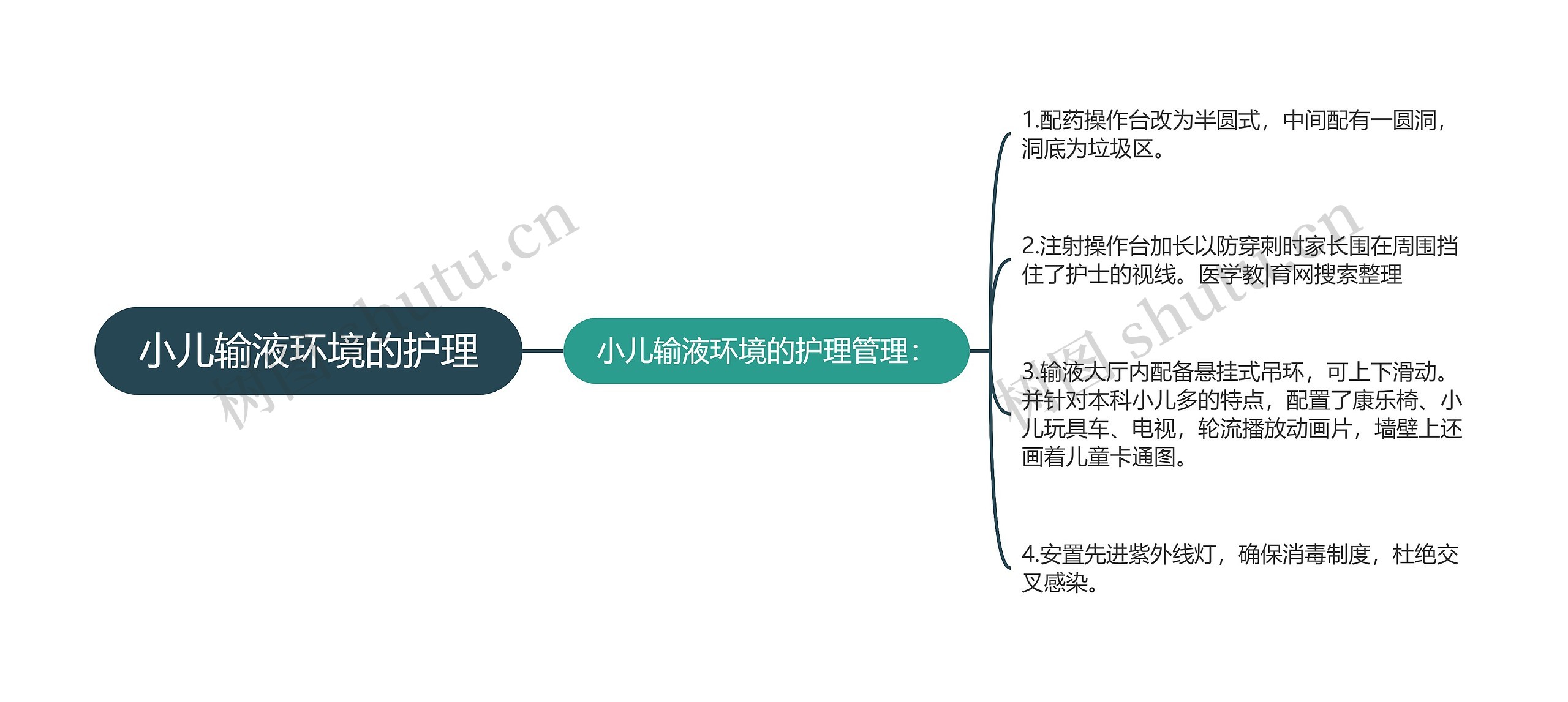 小儿输液环境的护理