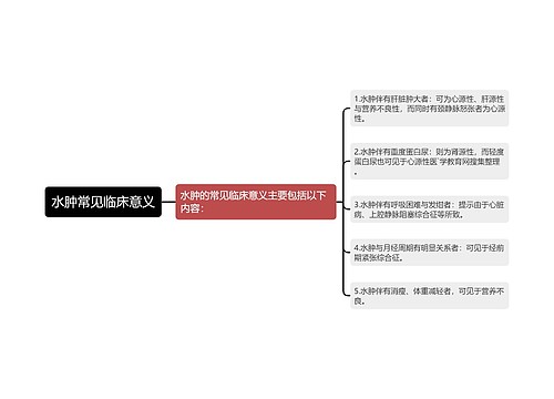 水肿常见临床意义