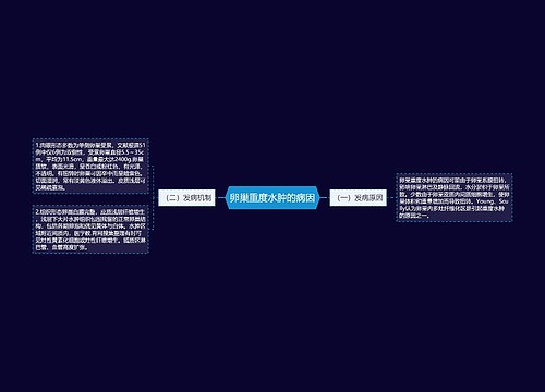 卵巢重度水肿的病因