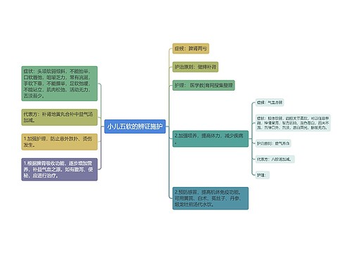 小儿五软的辨证施护