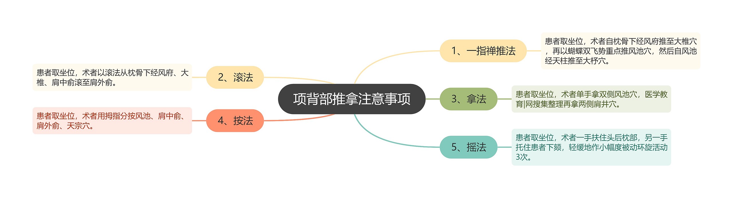 项背部推拿注意事项