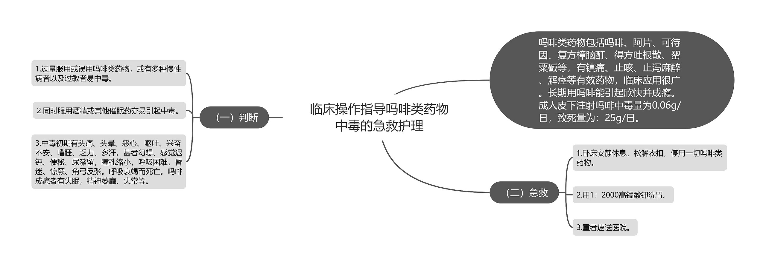 临床操作指导吗啡类药物中毒的急救护理 临床操作指导吗啡类药物中毒的急救护理