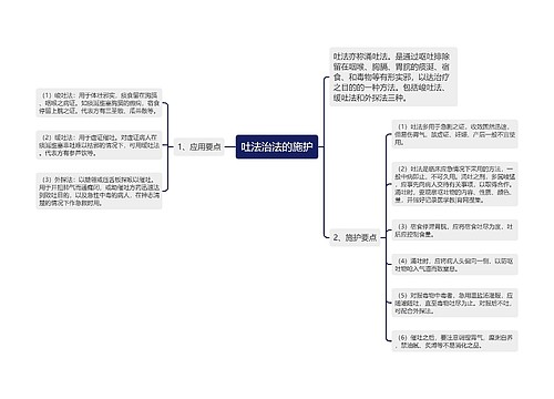 吐法治法的施护