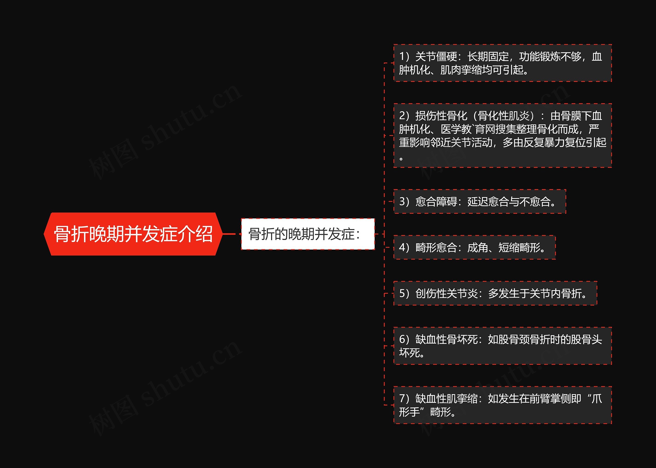 骨折晚期并发症介绍思维导图