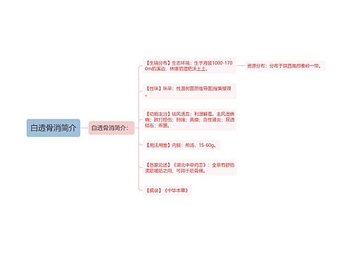 白透骨消简介