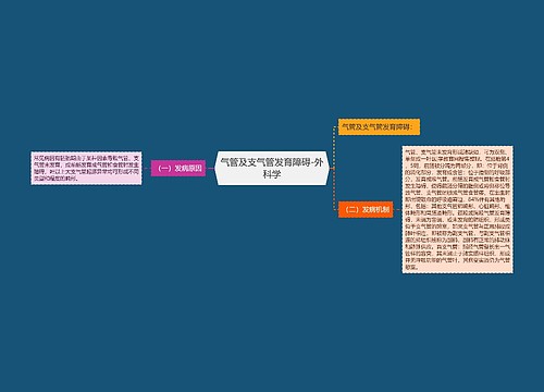 气管及支气管发育障碍-外科学