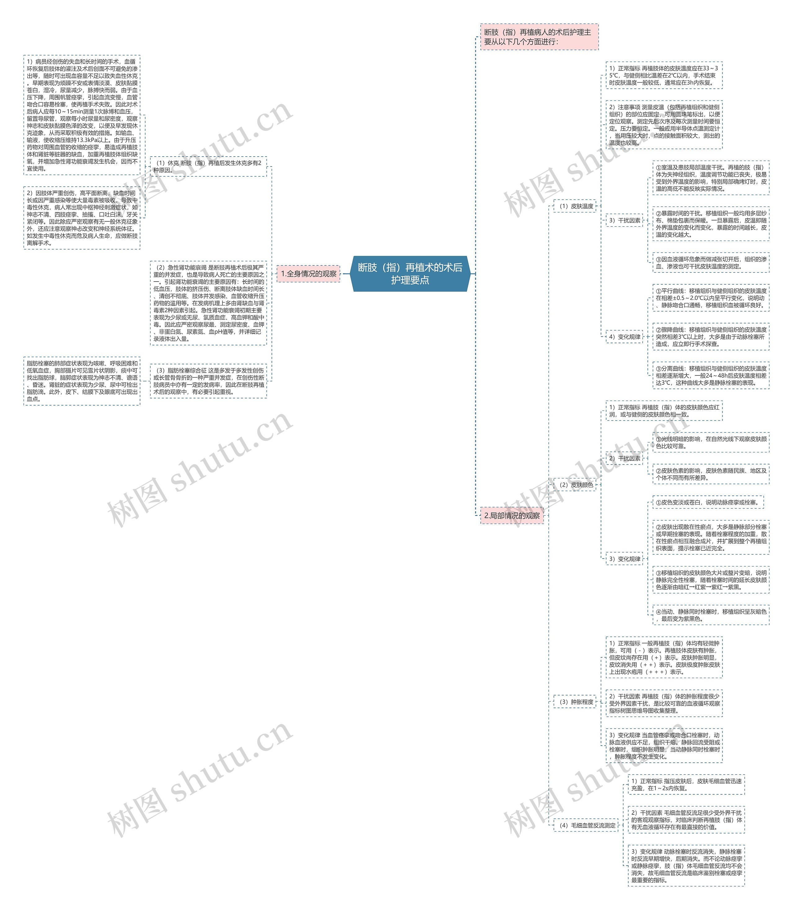 断肢(指)再植术的术后护理要点 断肢(指)再植术的术后护理要点