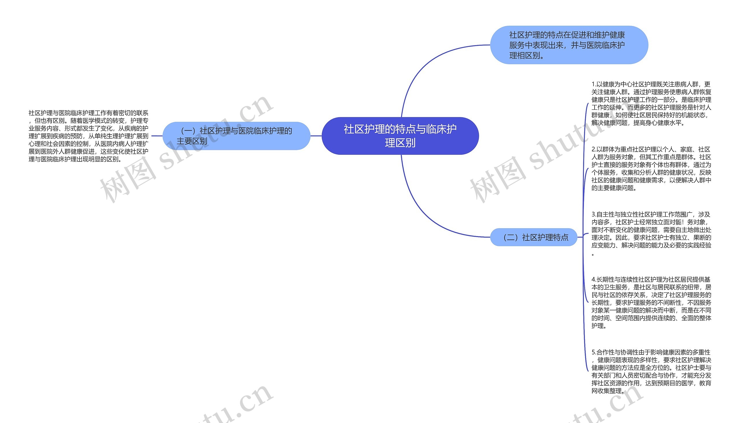 社区护理的特点与临床护理区别