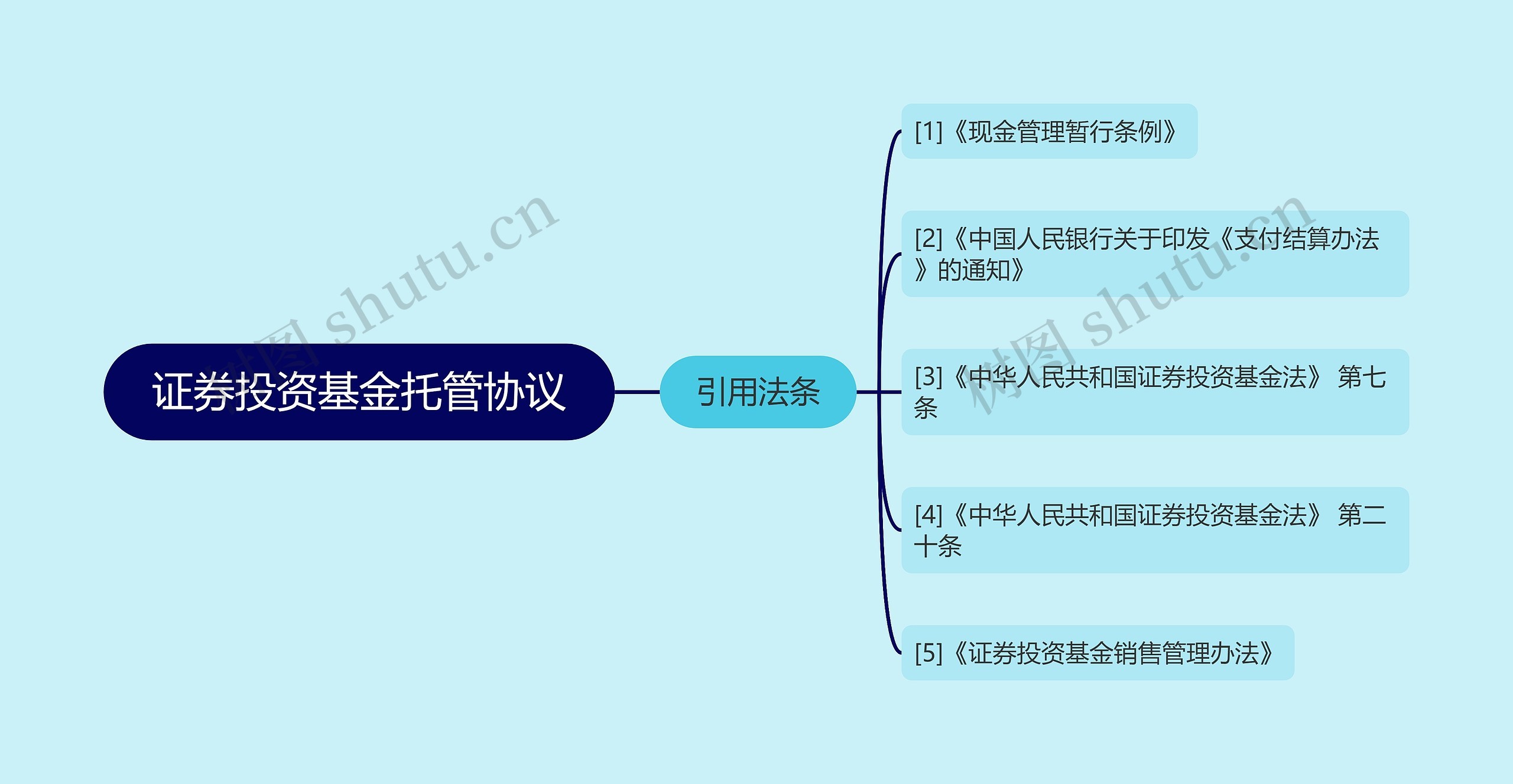 证券投资基金托管协议 证券投资基金托管协议