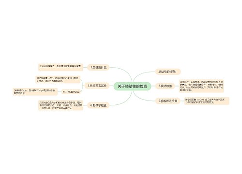 关于肺结核的检查