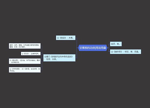 甘蕉根的功效|用法用量