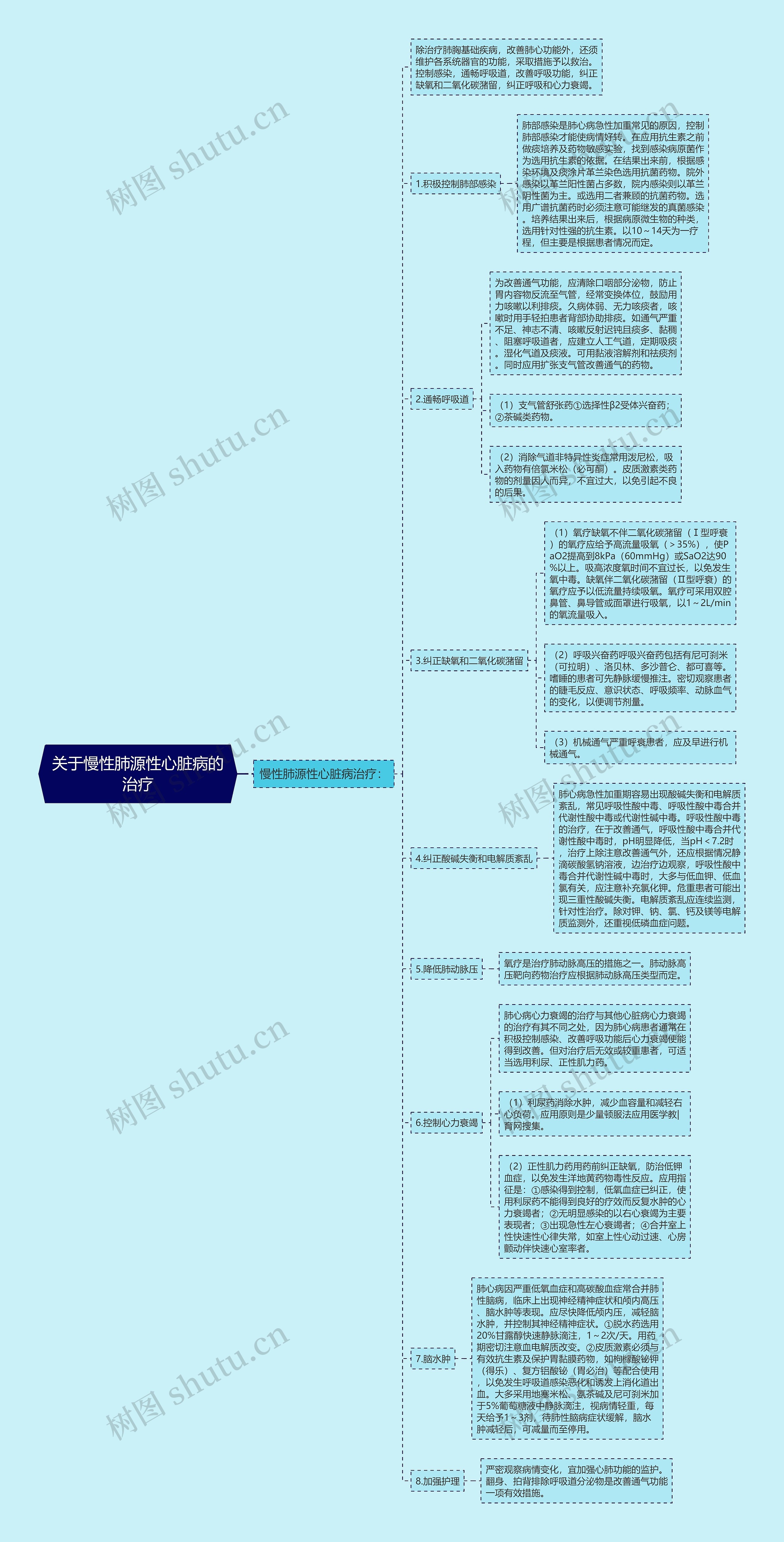 关于慢性肺源性心脏病的治疗