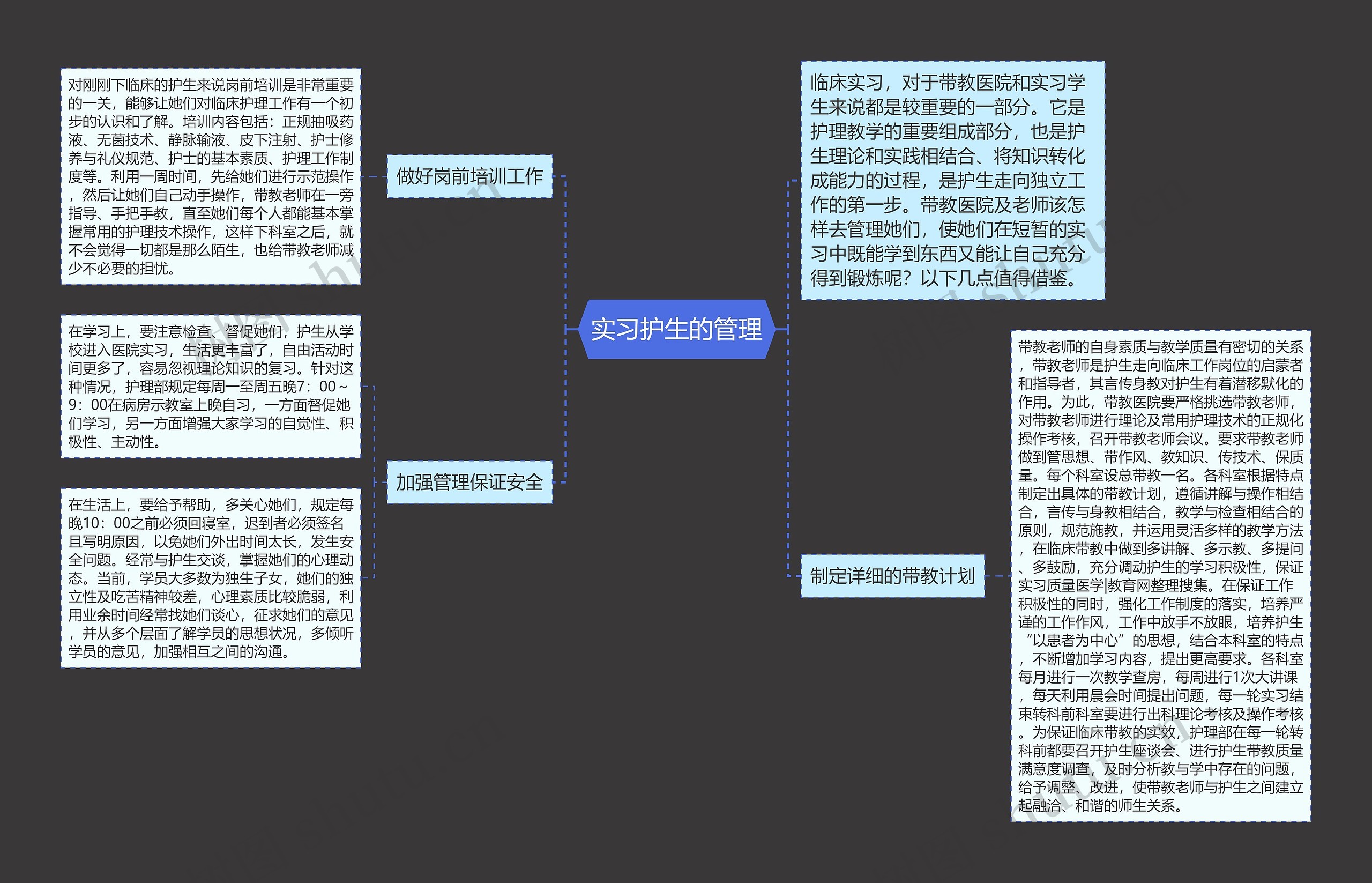 实习护生的管理