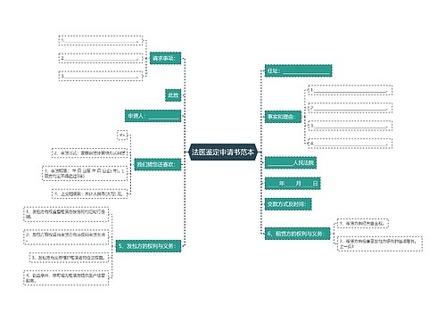 法医鉴定申请书范本