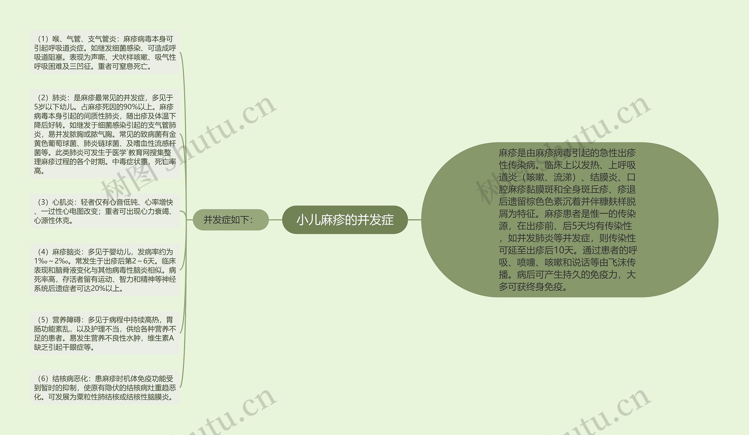 小儿麻疹的并发症