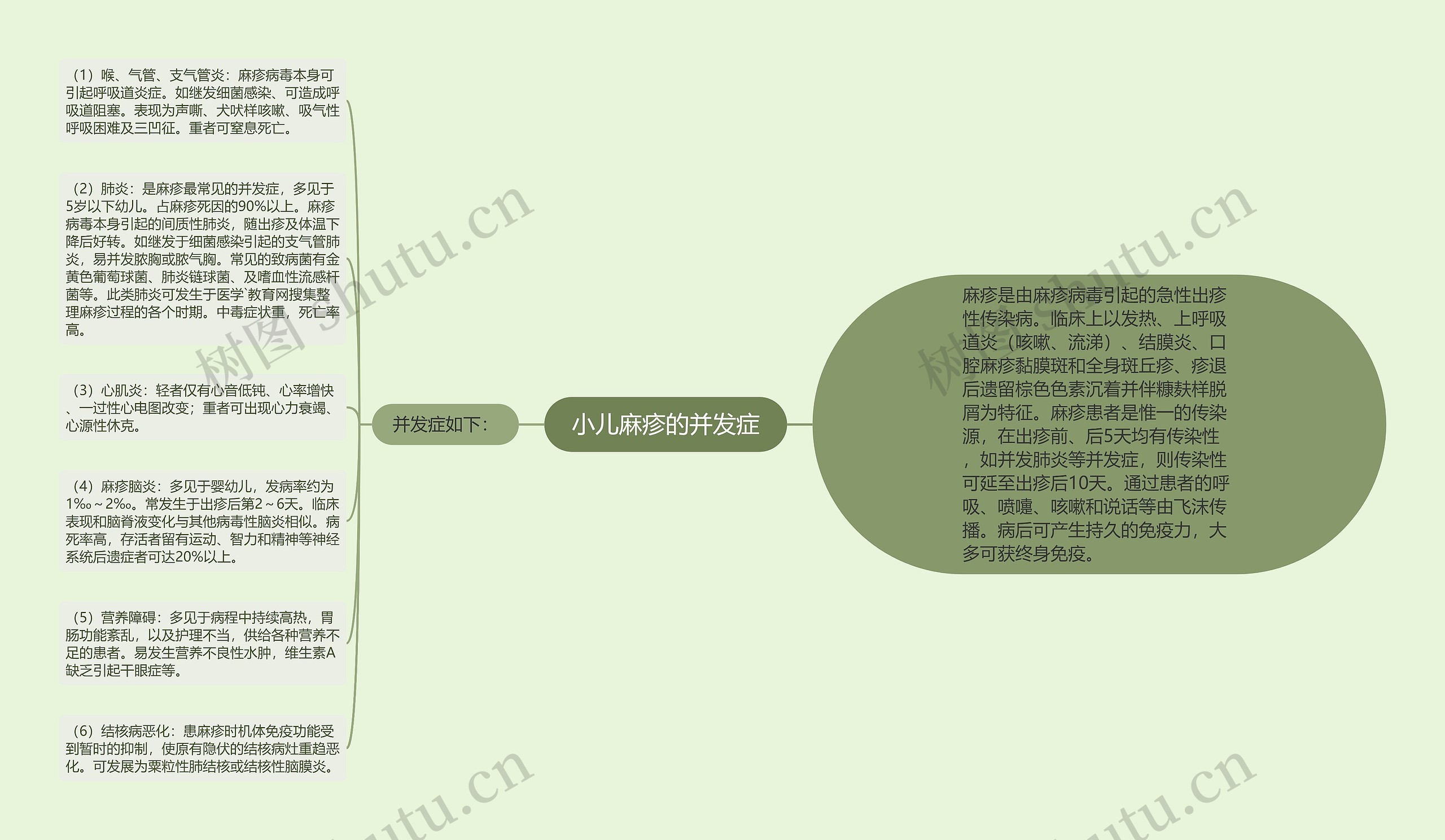 小儿麻疹的并发症 小儿麻疹的并发症