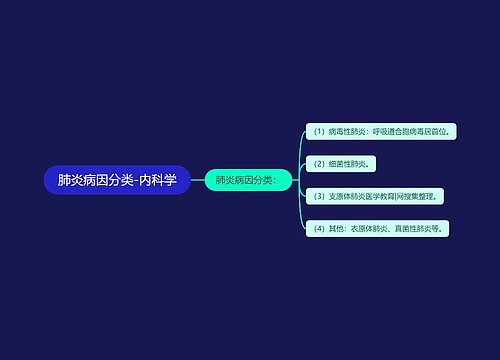 肺炎病因分类-内科学