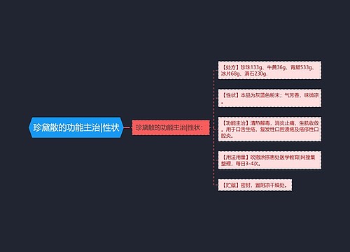 珍黛散的功能主治|性状