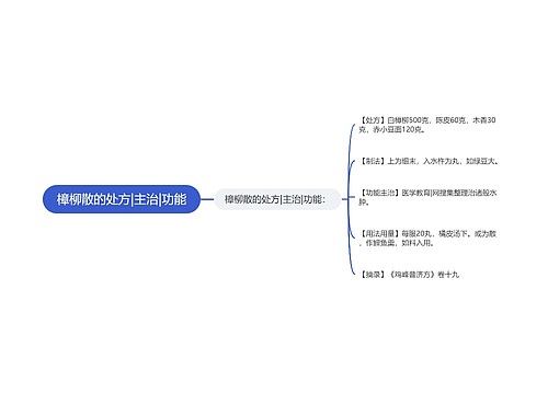 樟柳散的处方|主治|功能