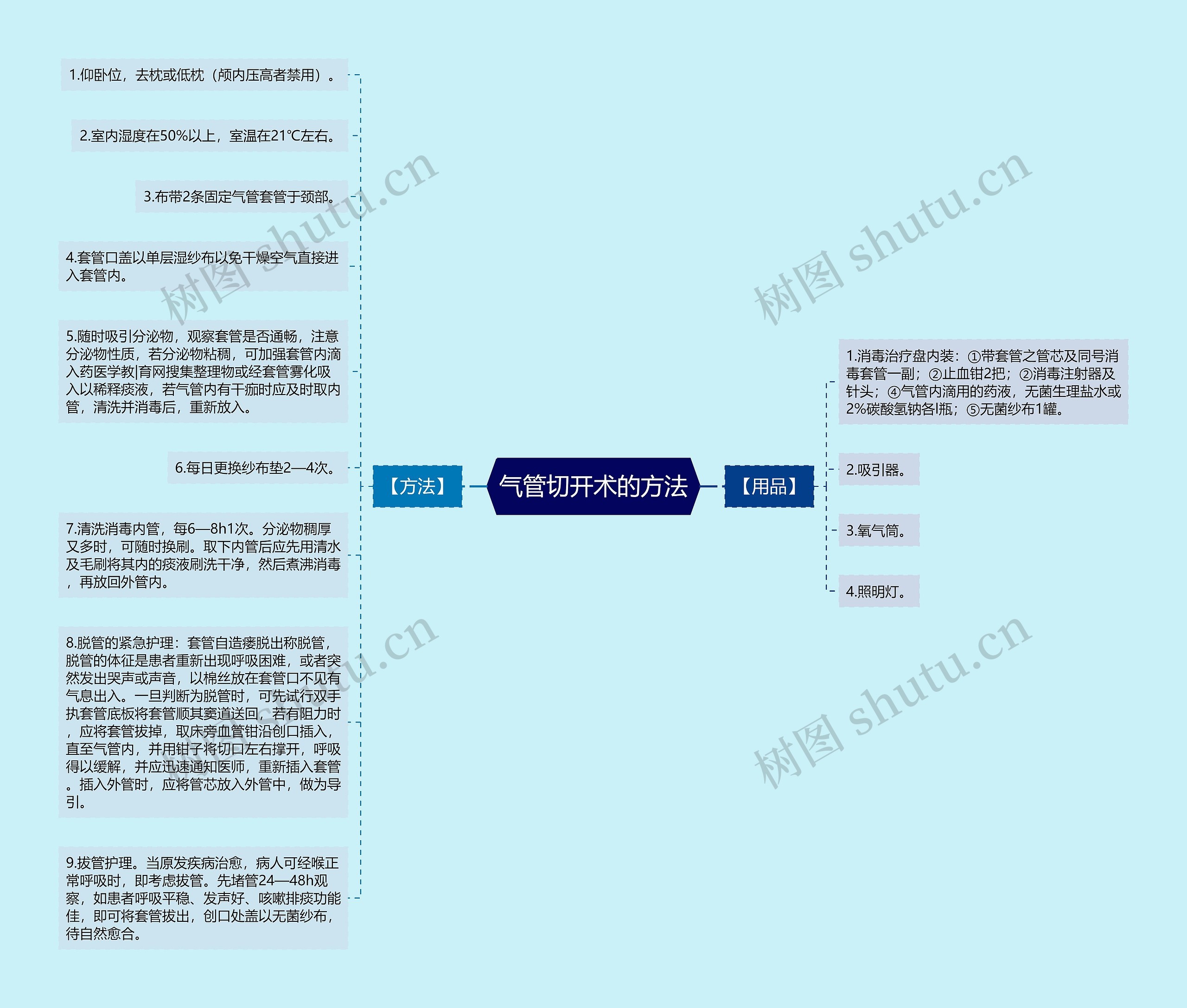 气管切开术的方法