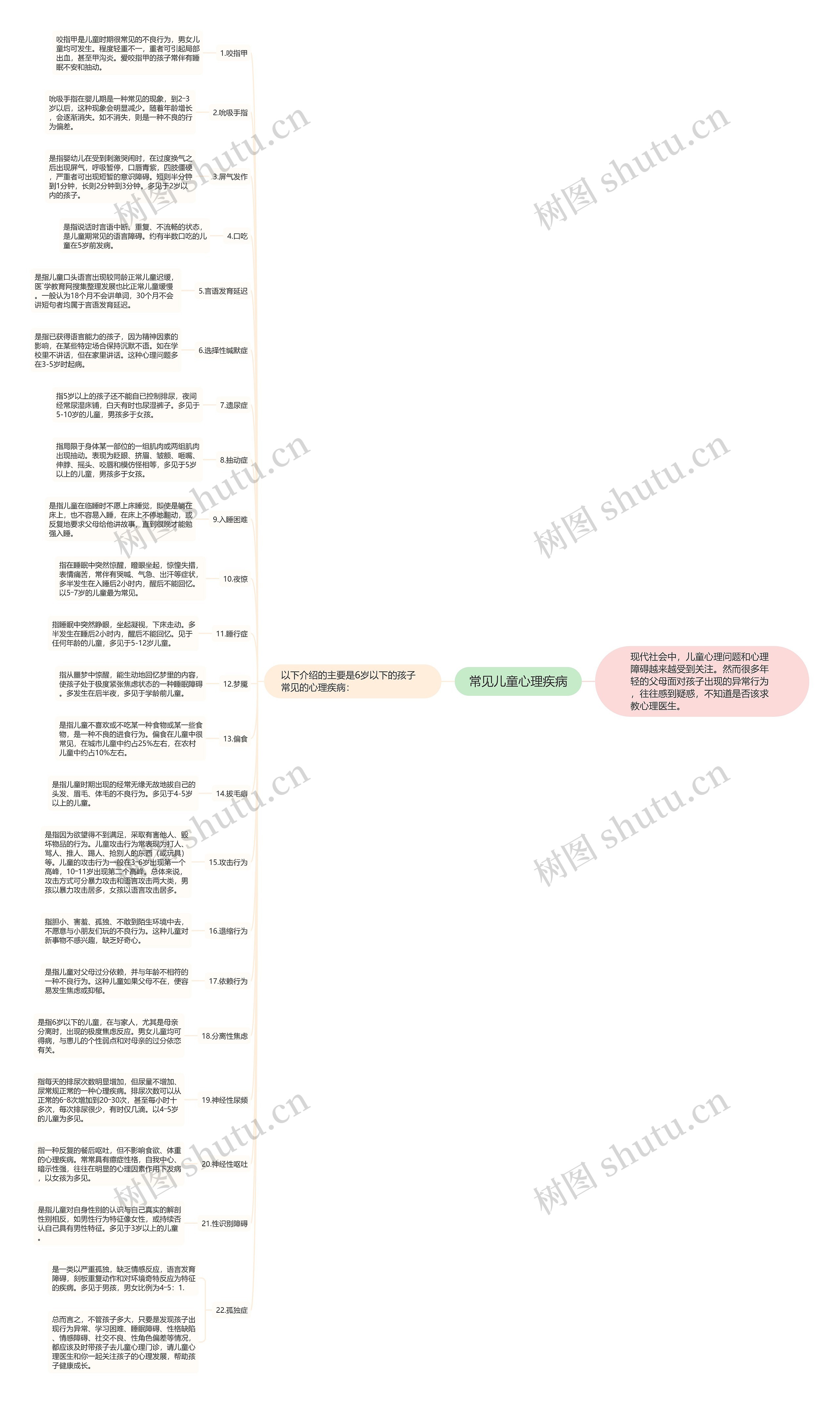 常见儿童心理疾病 常见儿童心理疾病