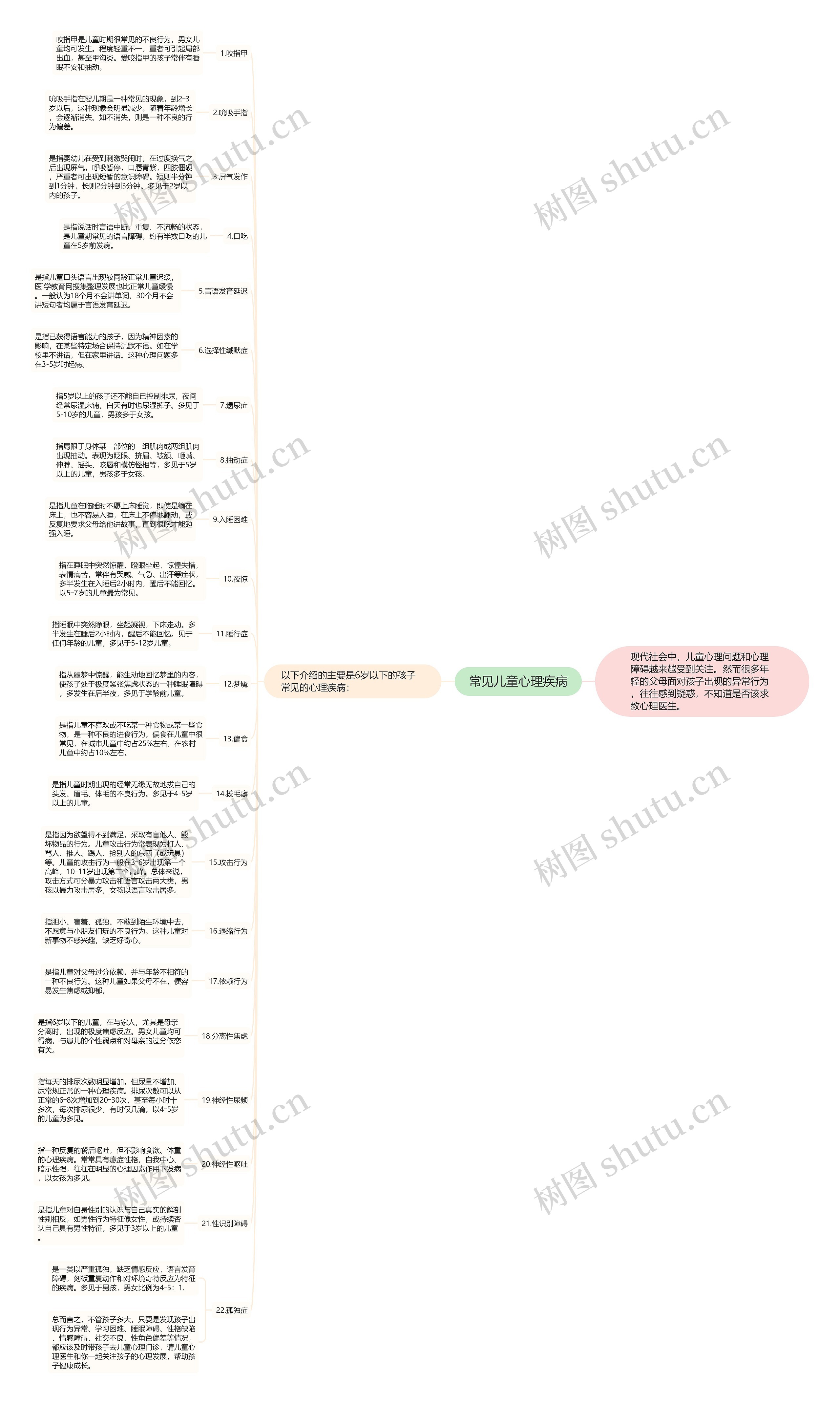 常见儿童心理疾病思维导图