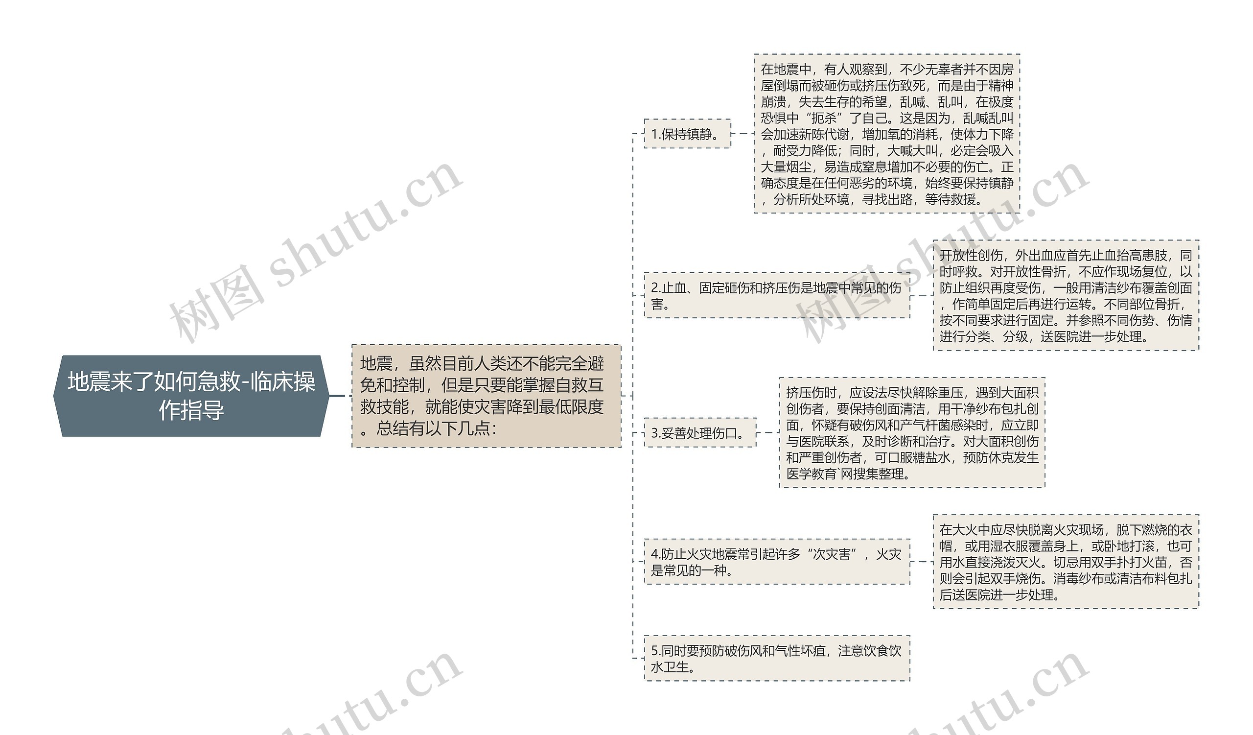 地震来了如何急救-临床操作指导