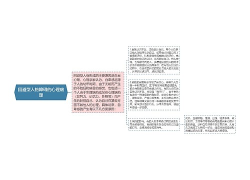 回避型人格障碍的心理病理