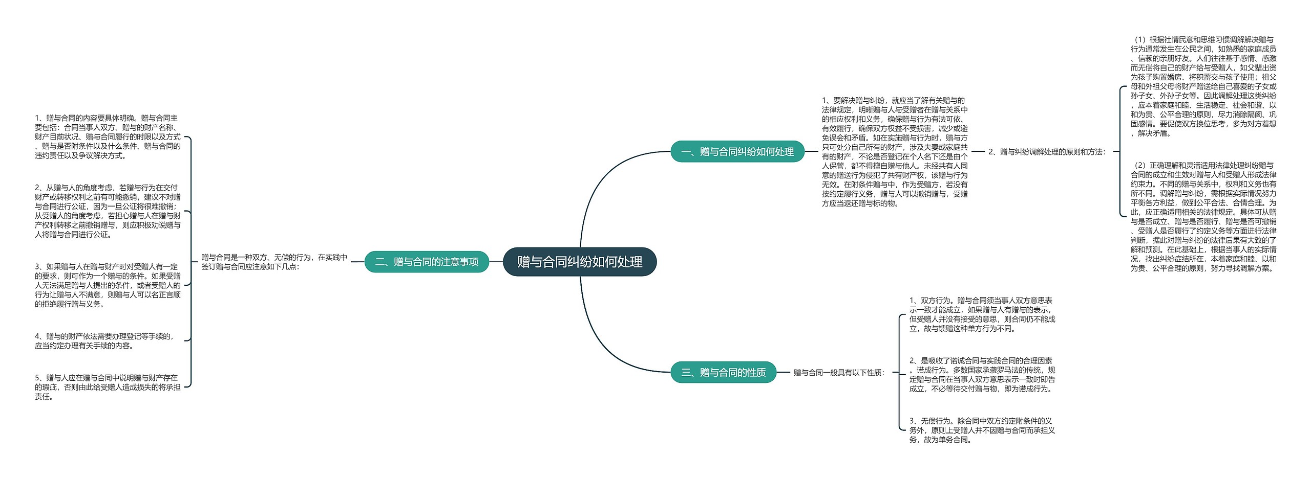 赠与合同纠纷如何处理