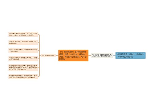 发热常见原因简介