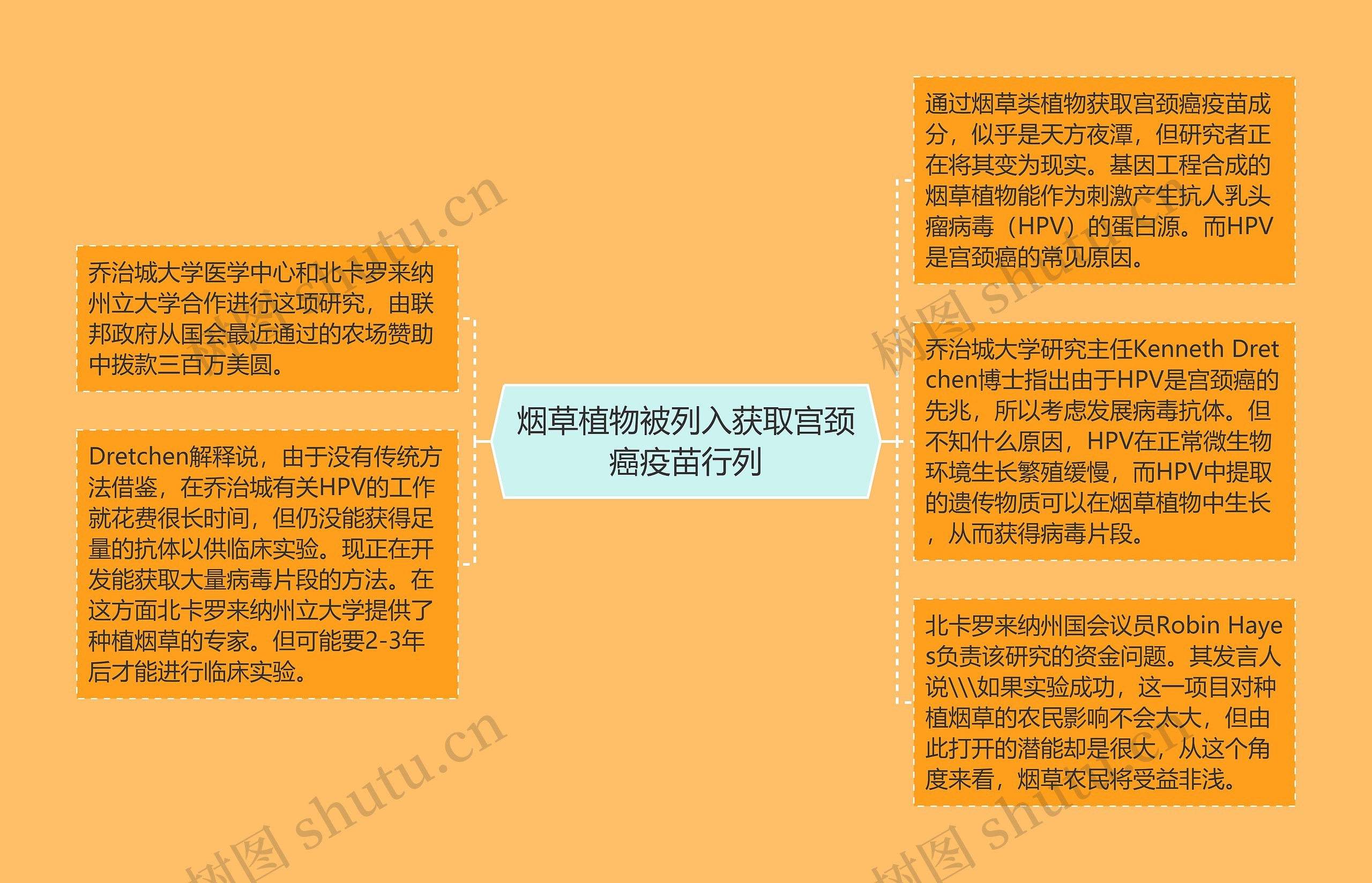 烟草植物被列入获取宫颈癌疫苗行列 烟草植物被列入获取宫颈癌疫苗行列