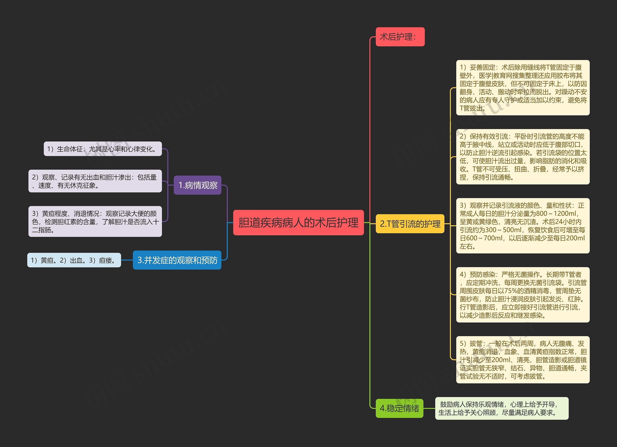 胆道疾病病人的术后护理思维导图