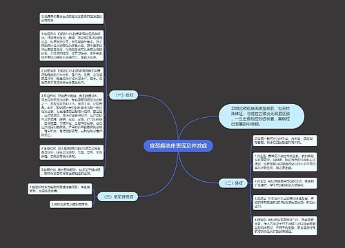 宫颈癌临床表现及并发症