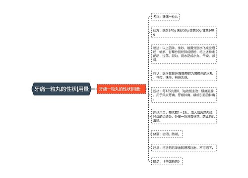 牙痛一粒丸的性状|用量