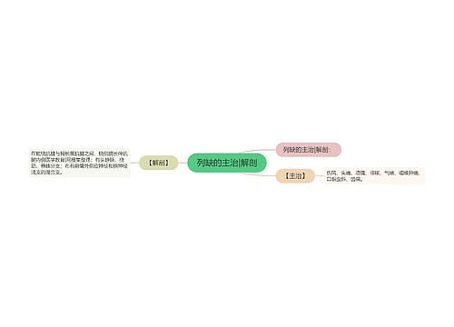 列缺的主治|解剖