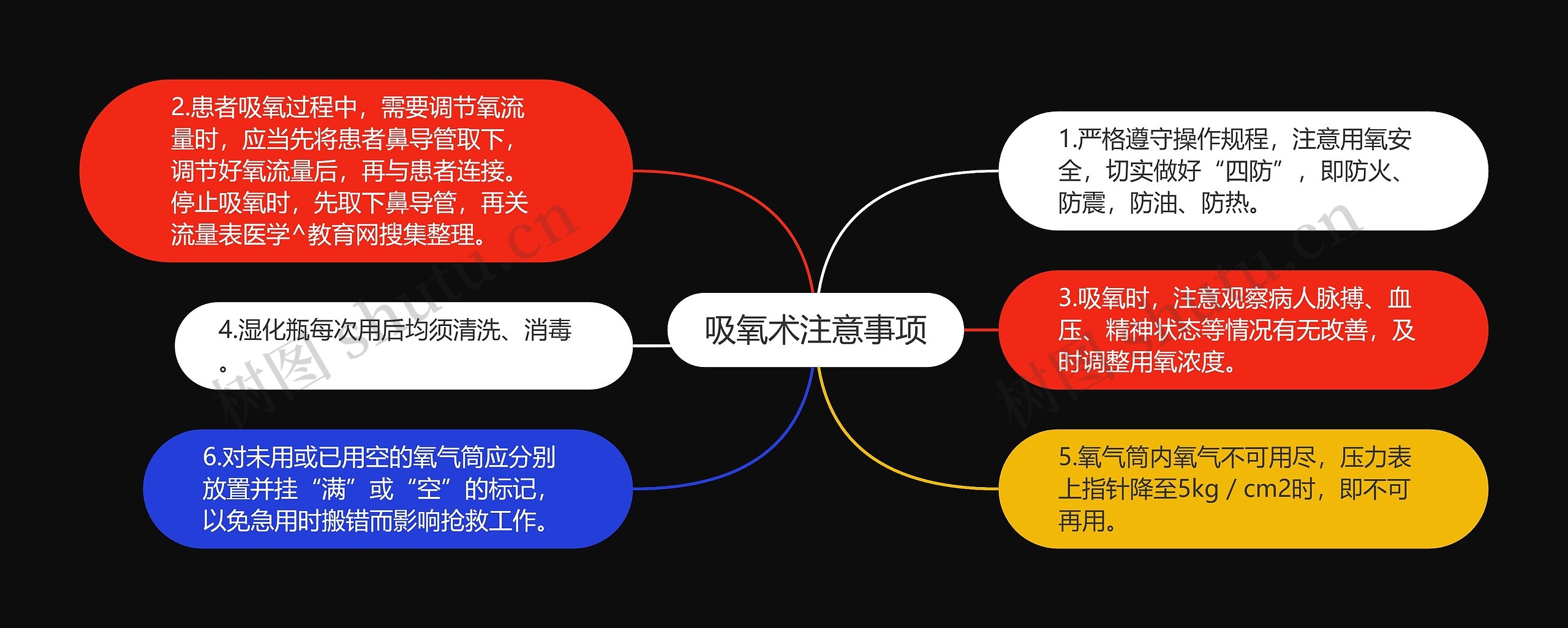 吸氧术注意事项思维导图