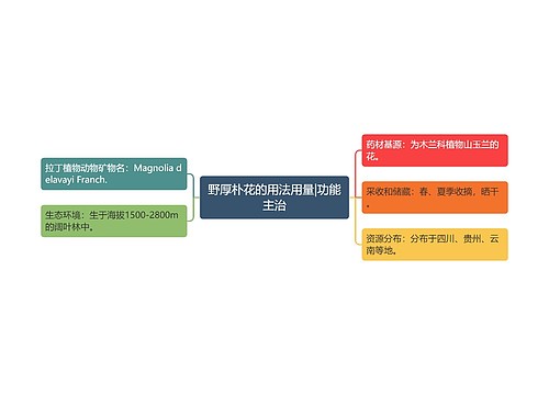 野厚朴花的用法用量|功能主治