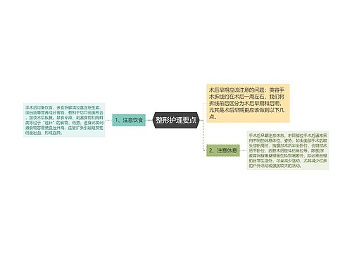 整形护理要点