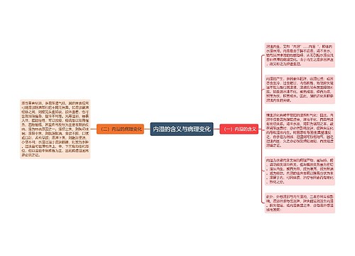 内湿的含义与病理变化