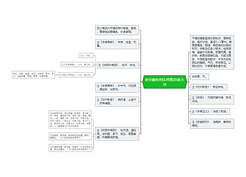 夜交藤的用法用量|功能主治