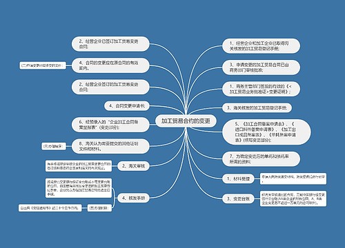 加工贸易合约的变更