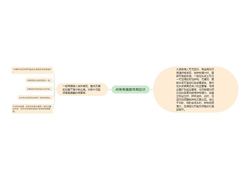 颅骨骨膜窦早期症状