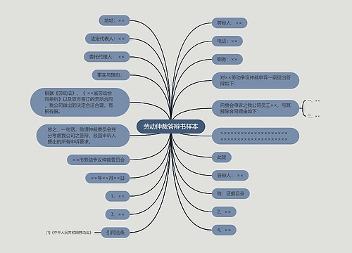 劳动仲裁答辩书样本