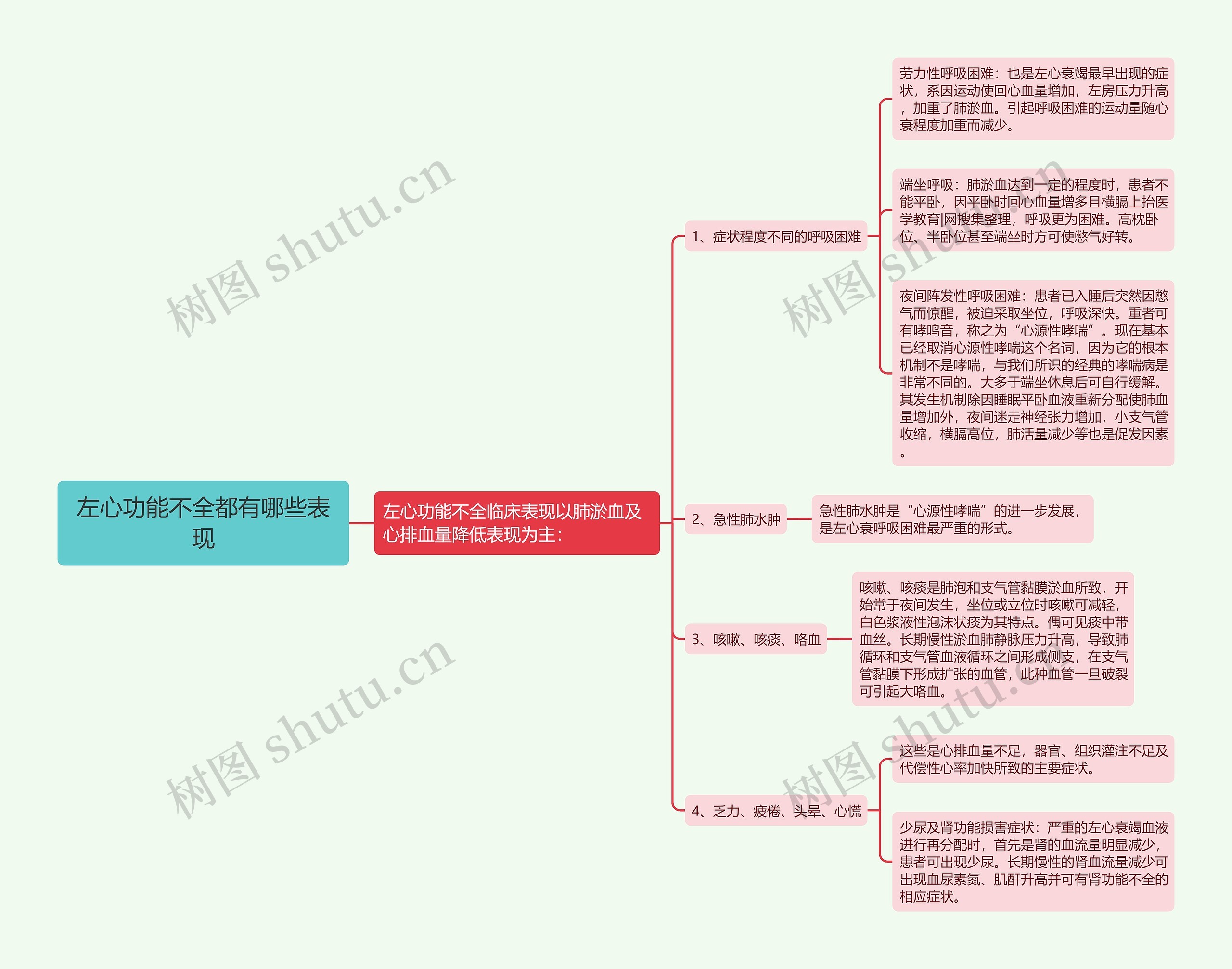 左心功能不全都有哪些表现