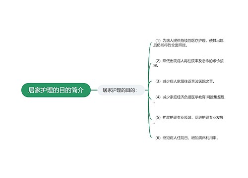 居家护理的目的简介