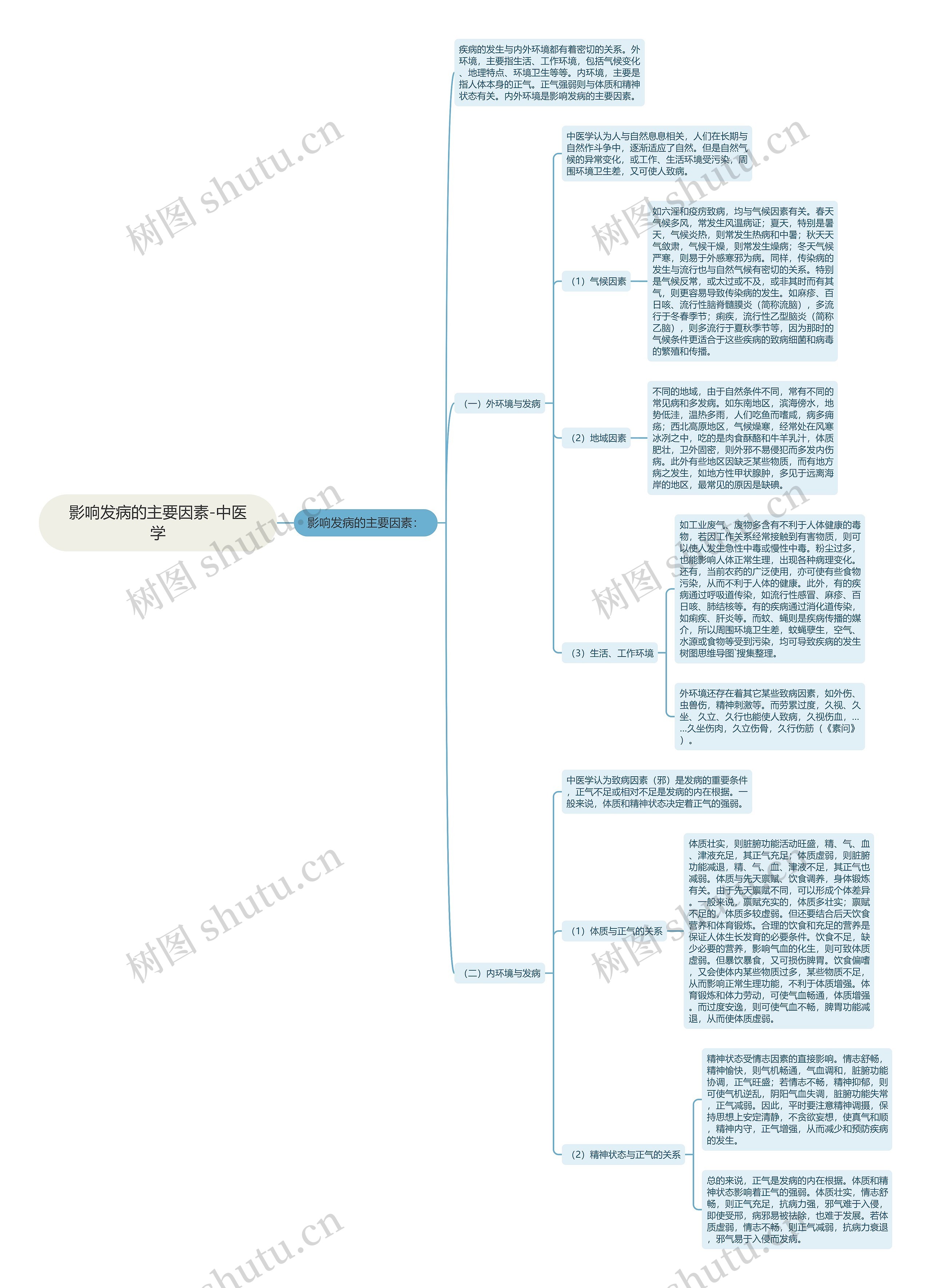 影响发病的主要因素-中医学 影响发病的主要因素-中医学